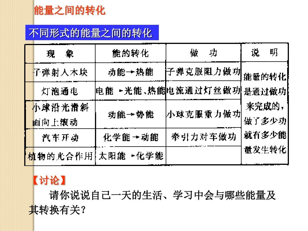 能量与反应过程关系图_光合作用反应式要加能量吗_能量反应式加合作用要加什么