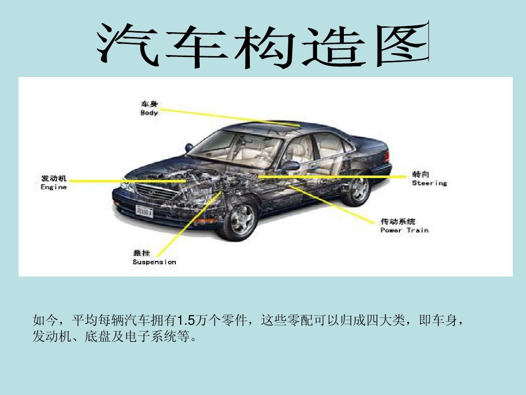 汽车零件图中m表示什么意思_汽车零件符号_零件图中的m表示什么