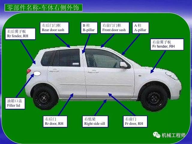 零件图中的m表示什么_汽车零件符号_汽车零件图中m表示什么意思