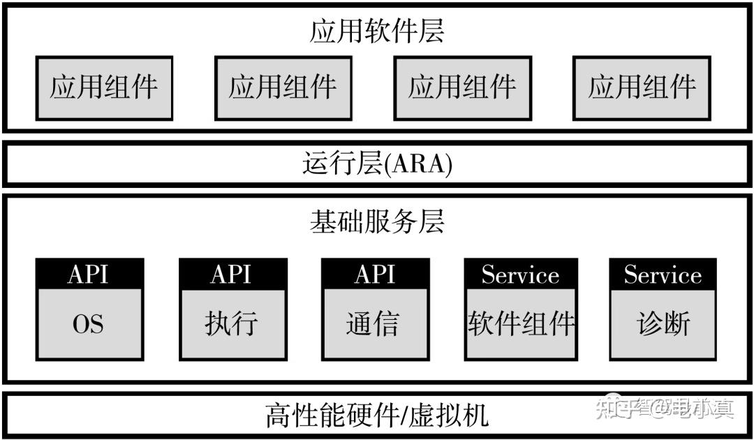 产品没有核心功能，你真的会用吗？