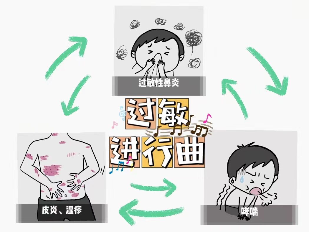 迟发性变态反应是几型_迟发性变态反应是几型_迟发性变态反应是几型