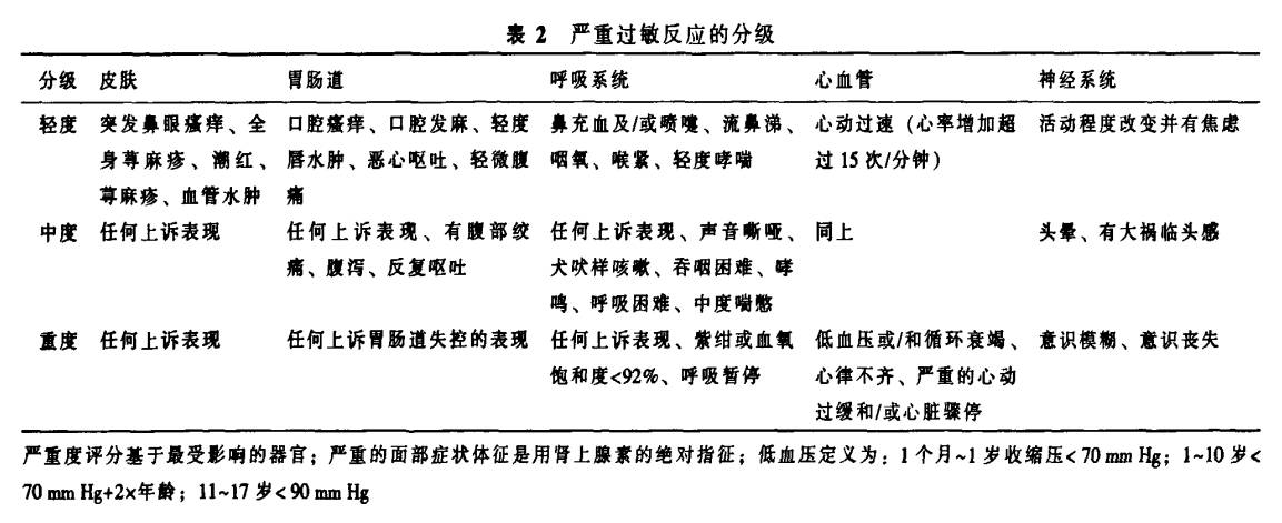 迟发性变态反应是几型_迟发性变态反应是几型_迟发性变态反应是几型