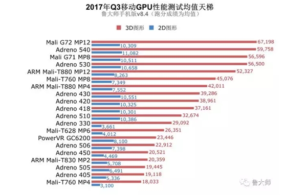 骁龙天玑处理器对比图_天玑7200相当于骁龙多少_骁龙天玑哪个好