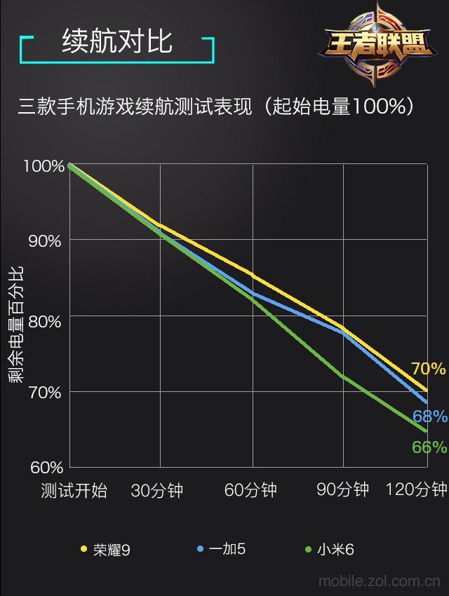 手机游戏要钱吗_阿蟹游戏对手机有什么要求_手机游戏需要加速器吗