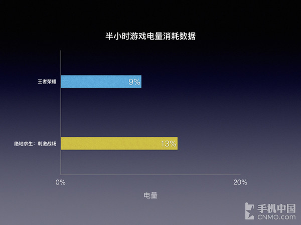 手机游戏要钱吗_阿蟹游戏对手机有什么要求_手机游戏需要加速器吗