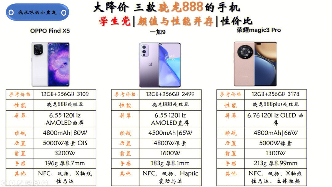 玩游戏最好的865手机_能玩游戏的手机_865的手机能玩几年游戏