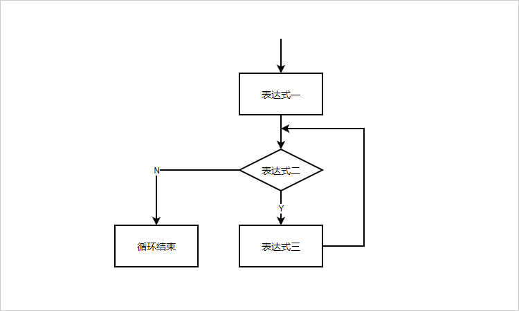 while语句_while语句_while语句
