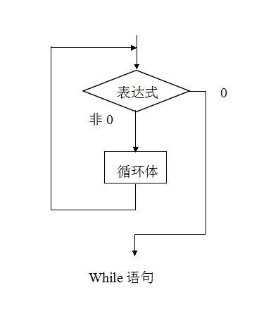 while语句_while语句_while语句