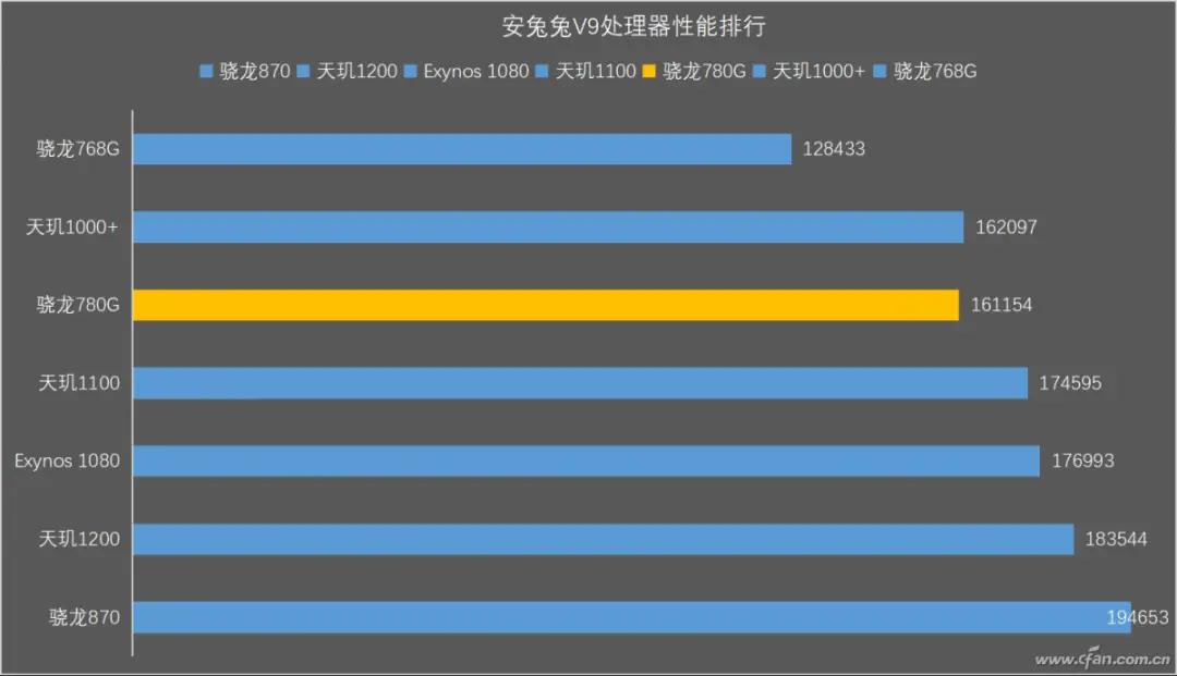 手机游戏年度排行榜_08年游戏手机_手机游戏年龄分布图