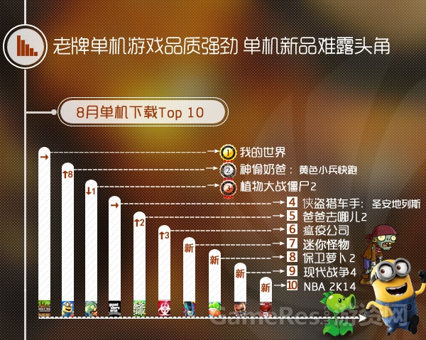 nhn 手机游戏_手机游戏手游_手机游戏平台