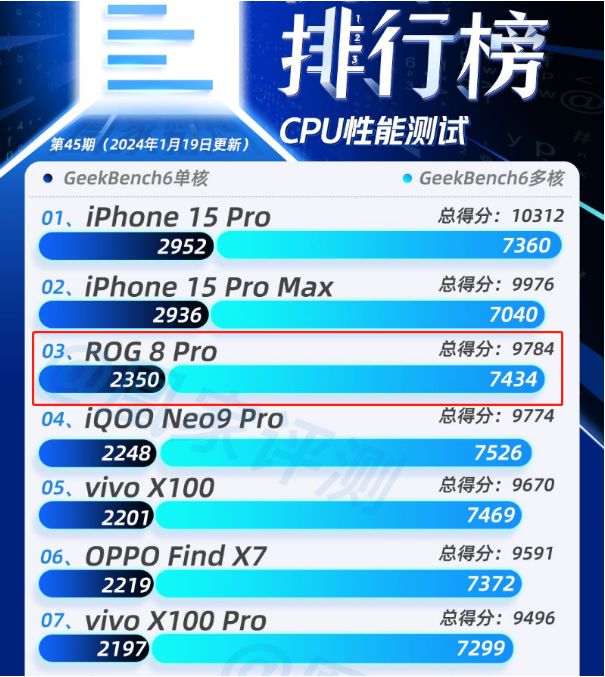 2021游戏手机怎么选_618游戏手机选哪个型号_2020年游戏手机怎么选
