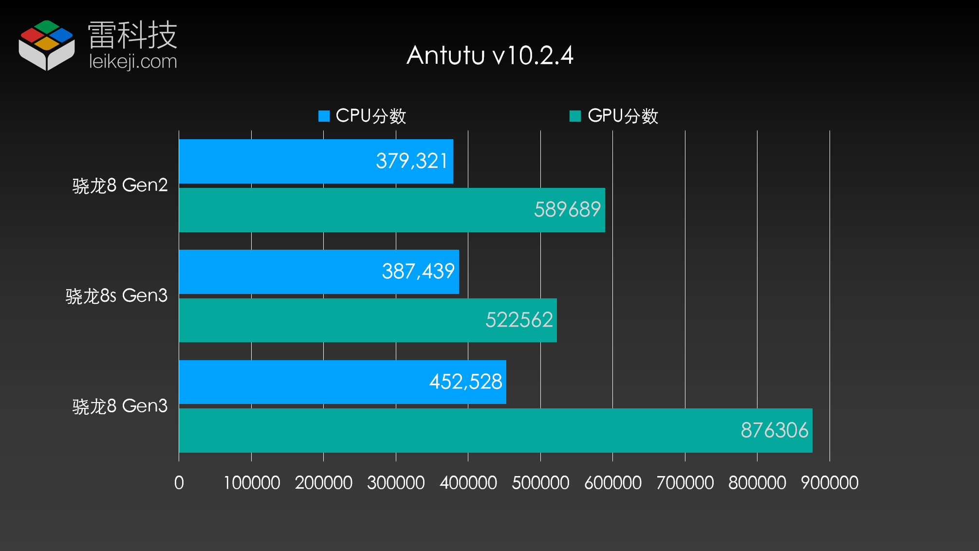 2020年游戏手机怎么选_618游戏手机选哪个型号_2021游戏手机怎么选