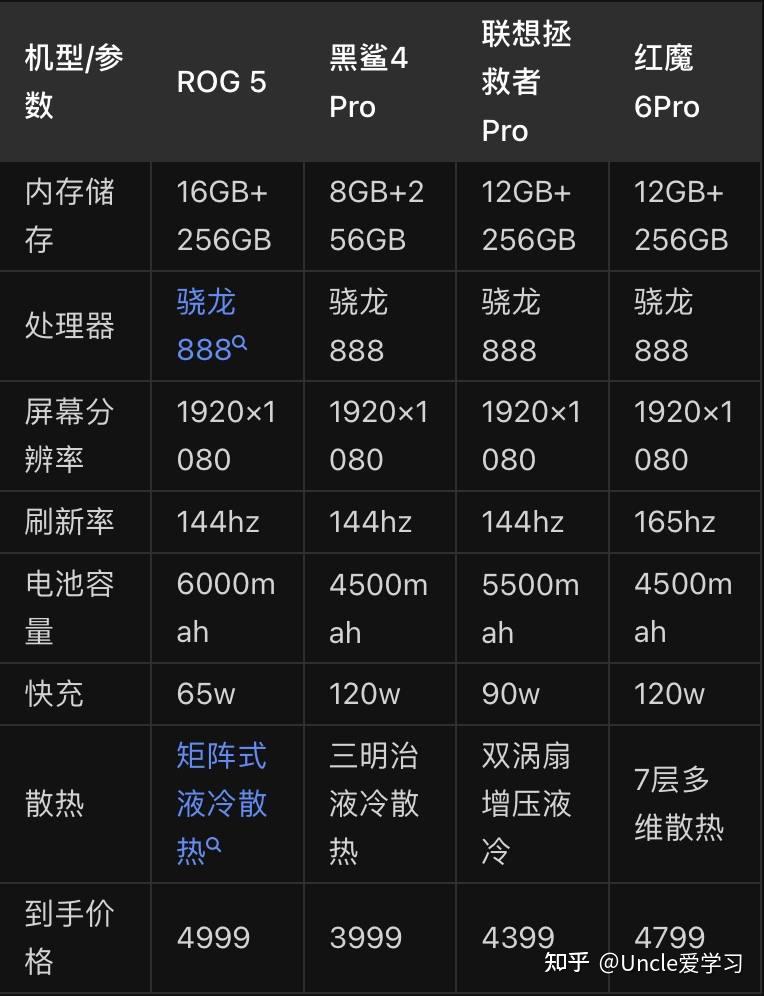 电竞游戏手机推惠-电竞游戏手机大放价，操作流畅画面清晰，限时