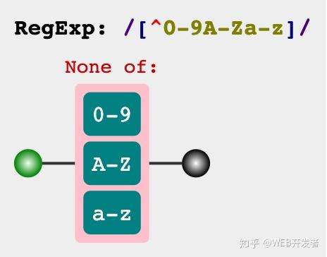 正则匹配不包含某字符串_串字符匹配正则包含哪些_字符串正则匹配算法