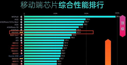 安卓游戏最强芯片排行榜,最强芯片排行榜揭晓
